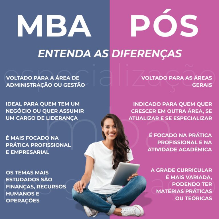 Quais as diferenças entre MBA e Pós-Graduação